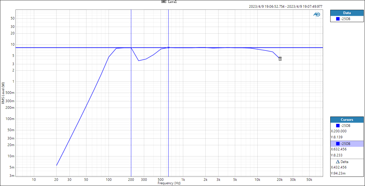 HDMI扫频 0.5V